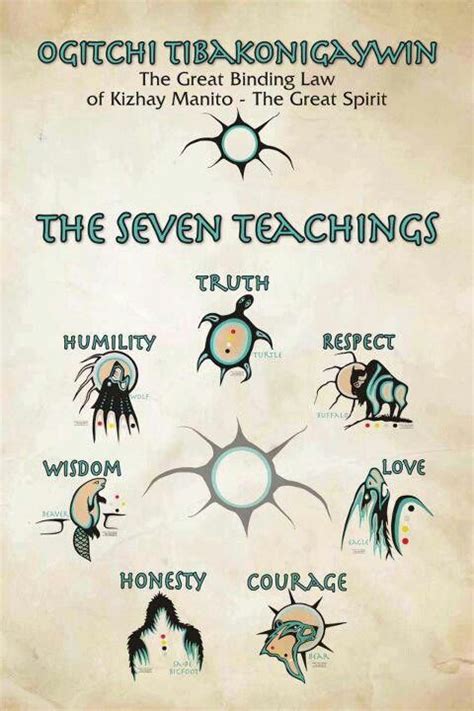 Seven Teachings Native American Symbols American Symbols Native