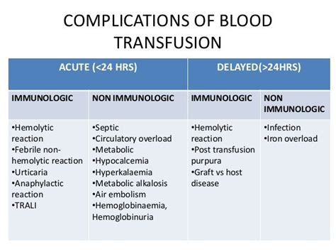 Complications Of Blood Transfusion Blood Transfusion Blood