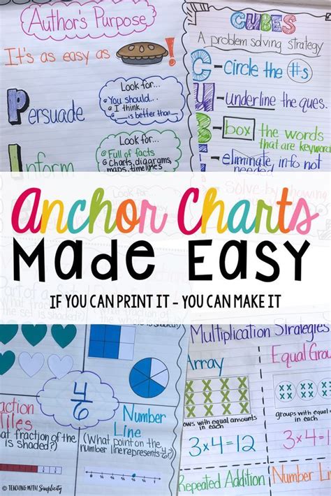 A Collection Of Anchor Charts Made Easy If You Can Print It You Can Make It Writing Anchor