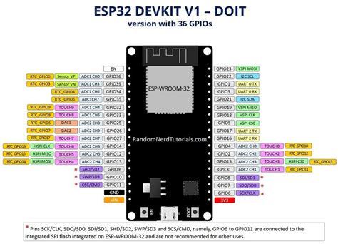 Esp32 Pinout Reference A Complete Guide 40 Off