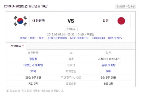 A매치 휴식기, 손흥민 토트넘 잔류는 불신에서 확신으로? U-20 한일전 역대 전적 보니 희망 보인다! - 매일신문