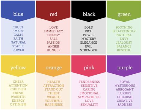 Colours And Their Meanings Bing Images Color Meanings Color