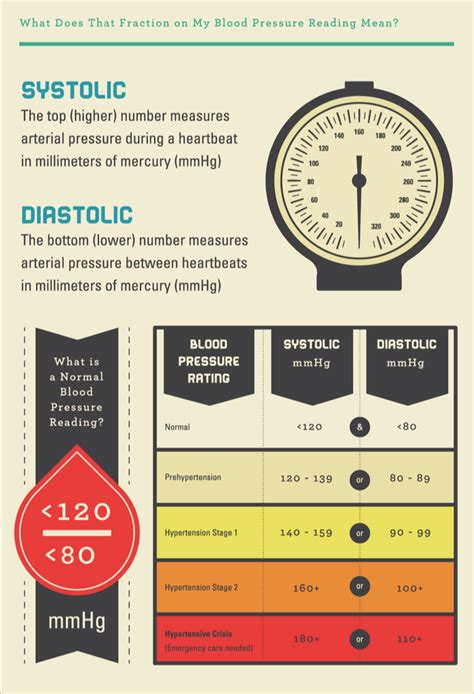 What Do Blood Pressure Readings Mean