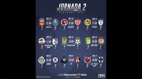 2021 y clausura 2022, los doce primeros clubes de la tabla general de . Resultados, Tabla General al momento JORNADA 2 LIGA MX ...