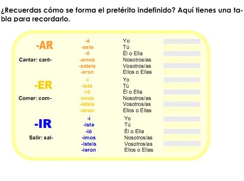 El Pretérito Indefinido Español Para Todos