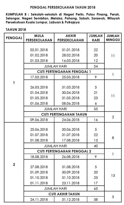 Kumpulan a berikut dikongsikan takwim persekolahan 2020 yang meliputi cuti pertengahan penggal 1, pertengahan tahun tarikh cuti persekolahan. Takwim Persekolahan 2018 Rasmi KPM - Pendidik2u