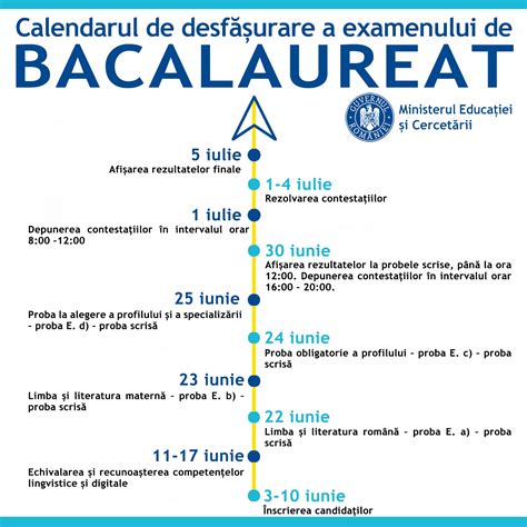 Maybe you would like to learn more about one of these? Noutăți Evaluare Națională VIII 2020 , Admitere învățământ ...