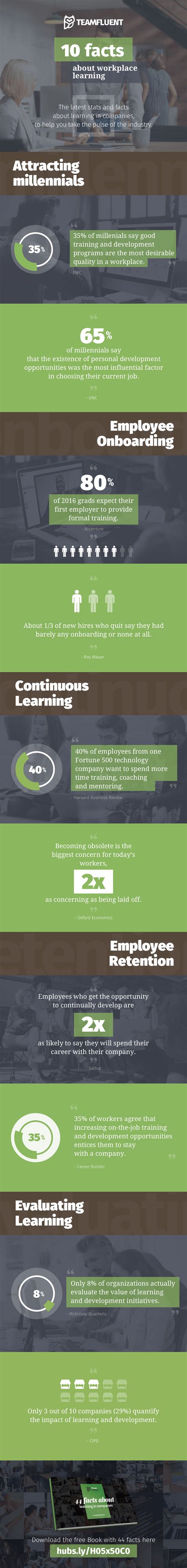 10 Interesting Workplace Learning Facts Infographic E Learning