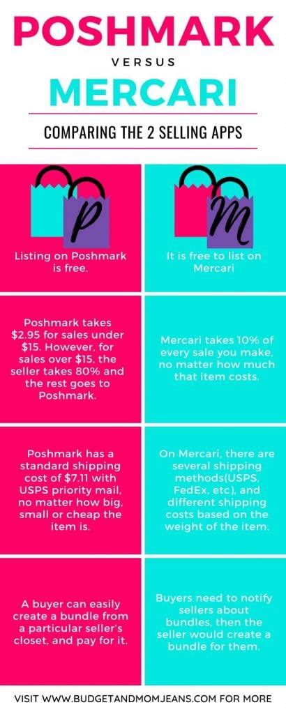 Selling On Poshmark Vs Mercari What Is Your Preference