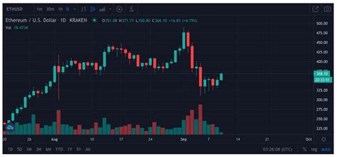 Crypto holders now have seamless access to dozens of financing and investing options, and crypto banks are about to bring it all above board. How Do Crypto Loans Work and How Can They Help You Stack ...