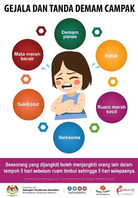 Describes things that can be done at home to help relieve chickenpox symptoms, as well as treatments that may be prescribed by a doctor. 8 cara nak bezakan demam campak dan cacar air | Free ...