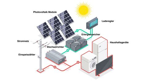 Komponenten Einer Photovoltaik Anlage