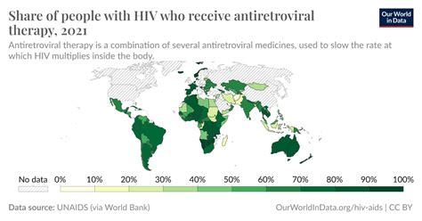 Share Of People With Hiv Who Receive Antiretroviral Therapy Our World In Data