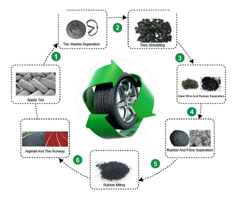 Waste Tyre Shredder Machines Tires Recycling Production Line For Sale