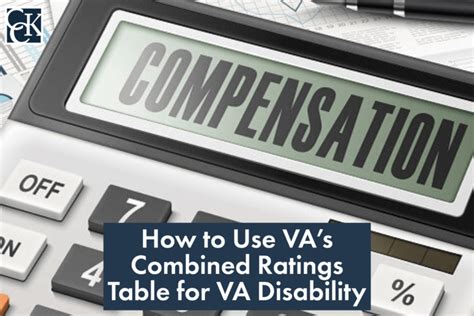 Veterans Disability Combined Ratings Table
