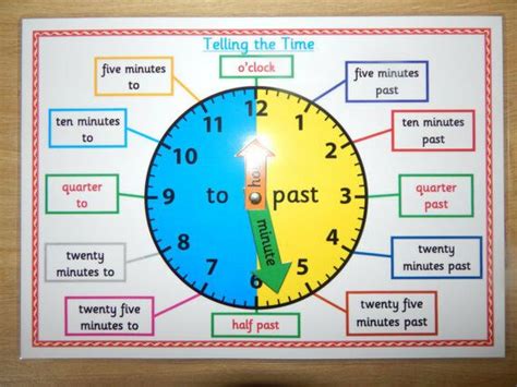 Telling The Time A4 Postermat Clock Faceks1ks2 Numeracy Teaching