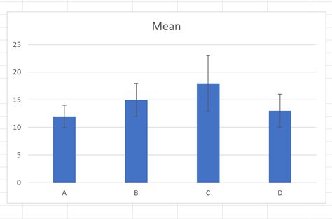 How To Plot Confidence Intervals In Excel With Examples Statology
