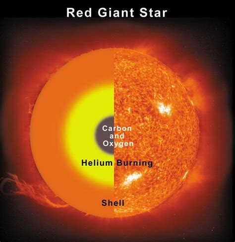 What Is A Red Giant Star Giant Star Red Giant Nasa Sun