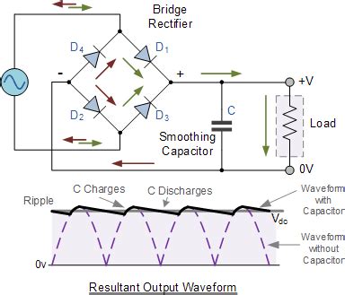 Análisis matemático del rectificador de onda completa Electronica
