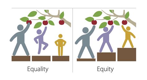 How Can Organizations Improve Workplace Equity Healthcare Equity