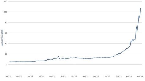 What is bitcoin, the currency? The one massive, unsolvable problem with Bitcoin | Okay ...