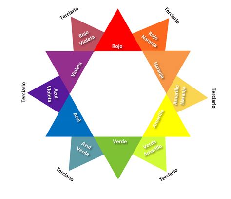 Teoría Del Color Colores Primarios Secundarios Y Terciarios Inicio