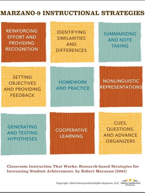 Marzanos 9 Instructional Strategies Infographic E Learning
