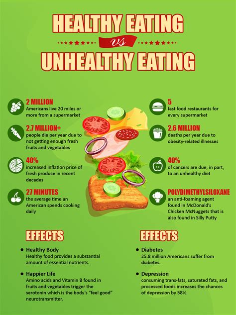What Are The Benefits Of Eating Healthy Vs Eating Unhealthy Visual Ly