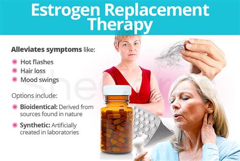 Estrogen Replacement Therapy Shecares