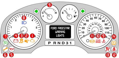 Ford Freestar Dashboard Warning Lights Dash Lightscom