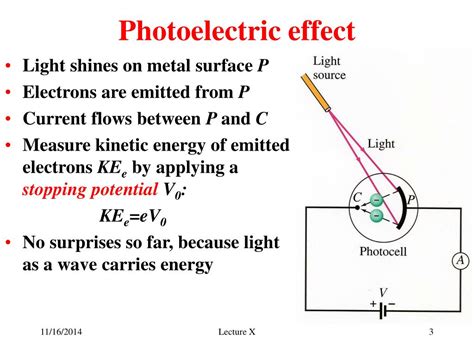 Ppt Photoelectric Effect Photons Powerpoint Presentation Free