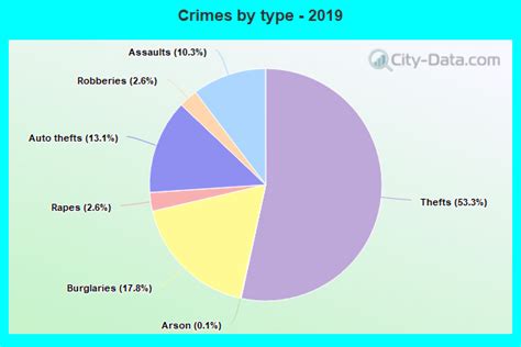 Crime In Sparks Nevada Nv Murders Rapes Robberies Assaults