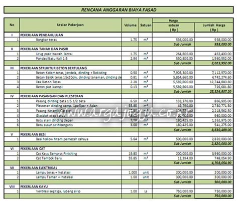 Download excel perhitungan rab dan time schedule untuk bangunan rumah rab rumah type 45 excel 2020 Contoh R A B Bangunan - Rajiman