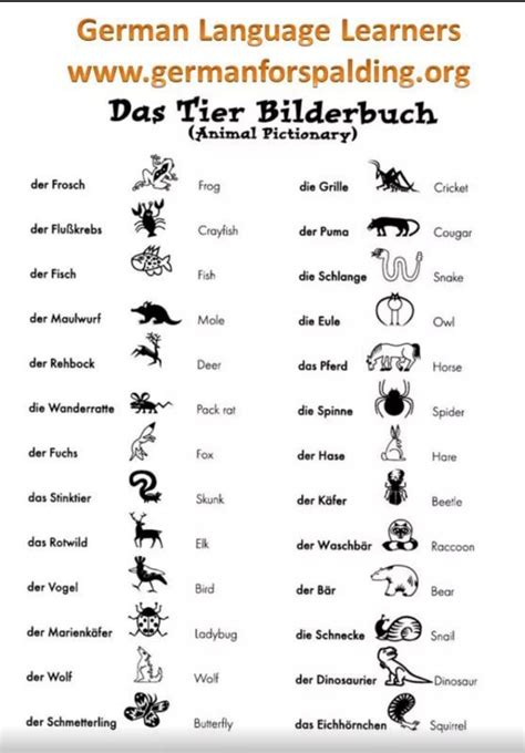 Nama-nama Hewan dalam Bahasa Jerman dan Inggris