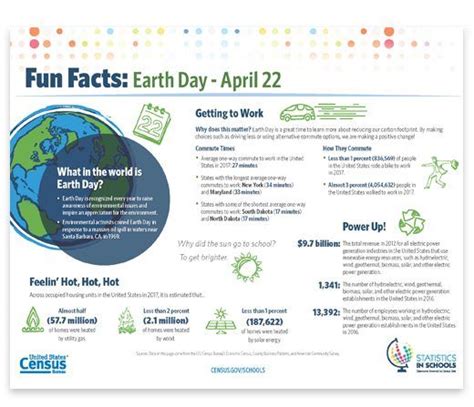 Earth Day Fun Facts Fun Facts Teaching Guides Earth