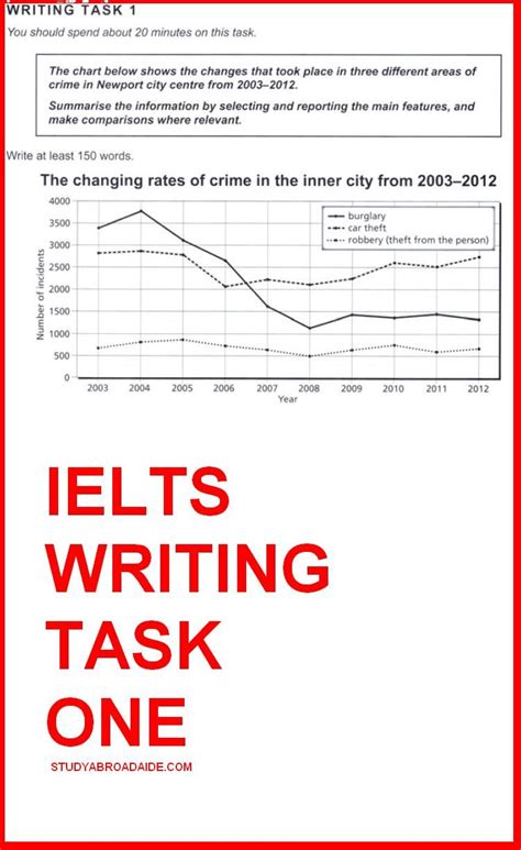 Ielts Academic Writing Task 1 How To Write For Writing Task One