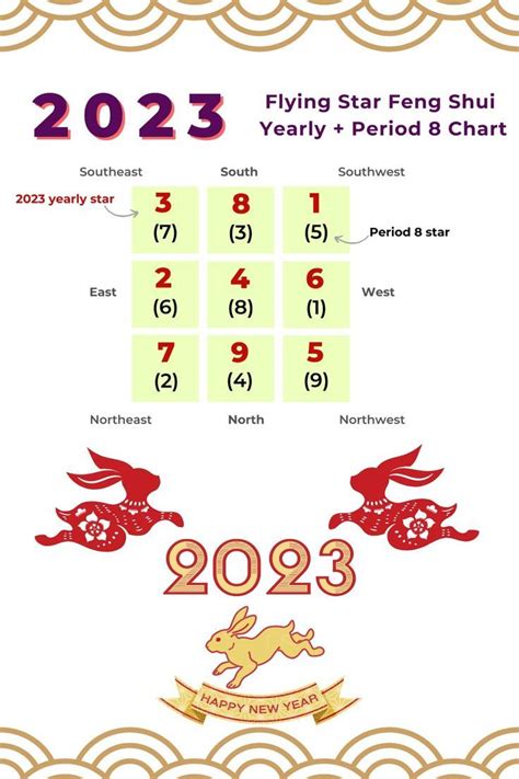 2023 Rabbit Year Flying Star Feng Shui — Picture Healer Feng Shui And
