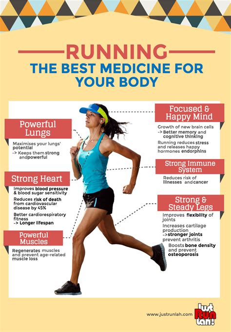 Running The Best Medicine For Your Body Just Run Lah