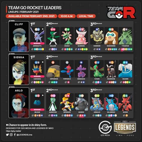 New Team Go Rocket Leaders Lineups Rthesilphroad