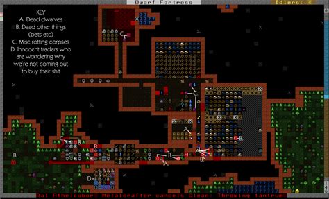 Mayday Dwarf Fortress Tileset Kobold Bmwfranchise