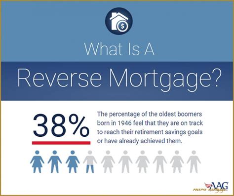 6 Things To Expect When Attending Reverse Mortgage Reverse Mortgage Reverse Mortgage