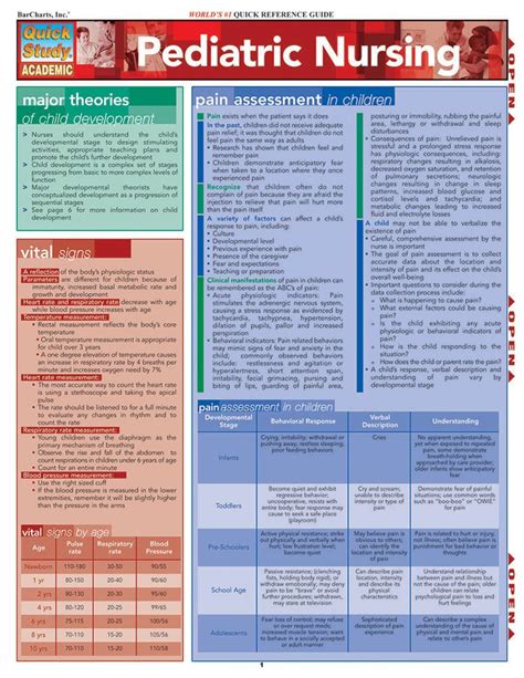 Nclex Rn Study Guide Pediatric Nursing Nursing School Prerequisites
