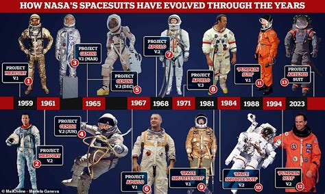 How Nasas Spacesuits Have Changed Through The Years World Time Todays