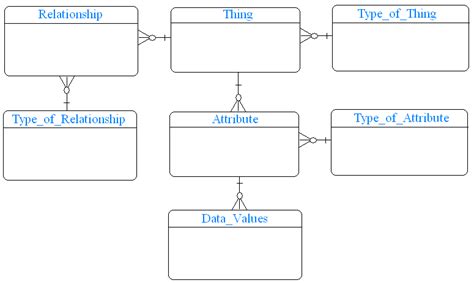 Example Eav Conceptual Data Model Download Scientific Diagram