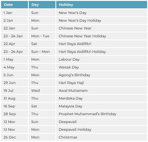 2023 Public Holidays In Malaysia A Guide To Plan A Fun Year Ahead