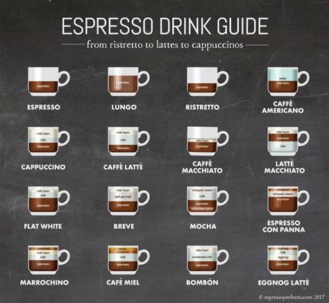 Espresso Lovers Drink Guide What Is A Espresso A Latte A Cappuccino