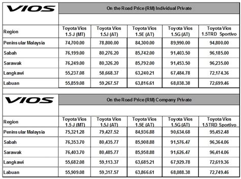 Check toyota car price list, images , dealers & read latest news & reviews. 2015 Toyota Vios officially launched in Malaysia, full ...
