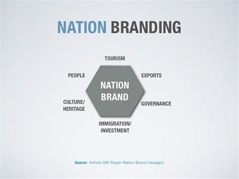 Branding The Nation