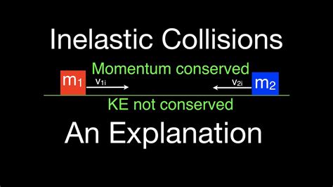 Momentum 6 Of 16 Inelastic Collisions An Explanation Youtube