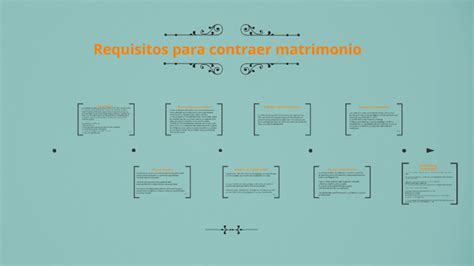Requisitos Para Contraer Matrimonio By Erik Alejandro García